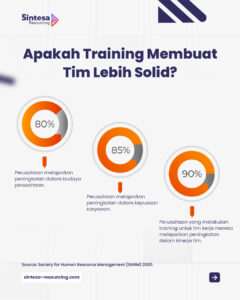 Training Membuat Tim Lebih Solid - Sintesa Resourcing Konsultas HR Terbaik