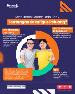 Tips merekrut milenial dan Gen Z - Sintesa Resourcing Konsultas HR Terbaik